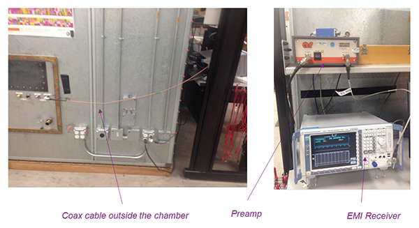 Figure 10: Measurement setup outside the chamber