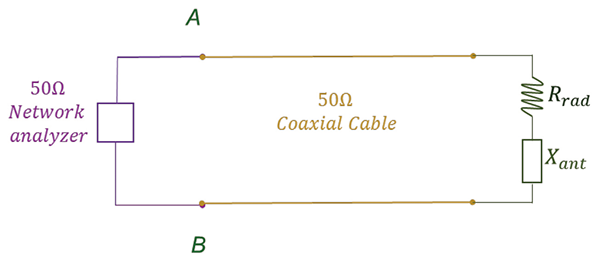 Figure 8: Antenna model 