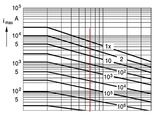 Figure 8: Expanded view of Figure 7