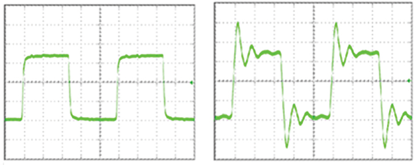 Figure&nbsp;11: Digital signal that we want (left), digital signal that we get (right) 