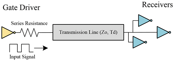 Figure&nbsp;12: Example of series termination