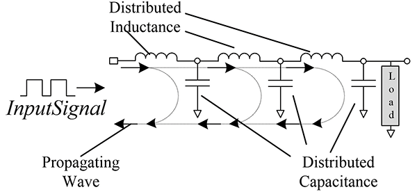 Figure&nbsp;3: Distributed element conductor model