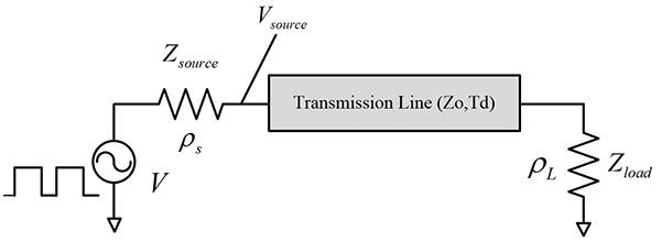 Figure&nbsp;4: Basic transmission line setup