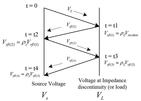 Figure&nbsp;5: Lattice diagram transmission line setup