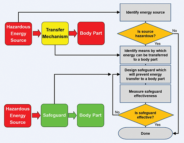 c.k*i IEC 62368-1: What Can We Expect? - In Compliance Magazine