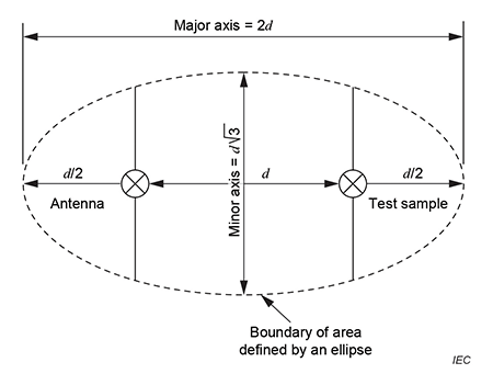 Basic Parameters of the Normalized Site Attenuation (NSA) Method for ...