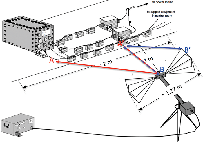 Re)Discovering the Lost Science of Near-Field Measurements - Part