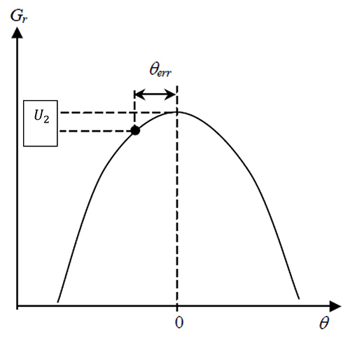 Near-Field Antenna Measurements アンテナ 測定 Fast, Spherical Near-Field Antenna Measurements for