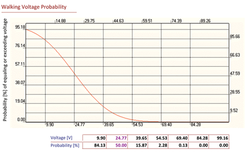 esd2_zander_in-god-we-trust_fig2